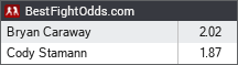 Bryan Caraway vs Cody Stamann odds - BestFightOdds