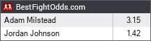 Adam Milstead vs Jordan Johnson odds - BestFightOdds