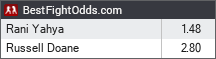 Rani Yahya vs Russell Doane odds - BestFightOdds