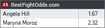 Angela Hill vs Maryna Moroz odds - BestFightOdds