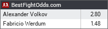 Alexander Volkov vs Fabricio Werdum odds - BestFightOdds