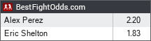 Alex Perez vs Eric Shelton odds - BestFightOdds