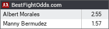 Albert Morales vs Manny Bermudez odds - BestFightOdds