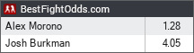 Alex Morono vs Josh Burkman odds - BestFightOdds
