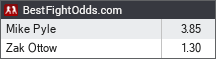 Mike Pyle vs Zak Ottow odds - BestFightOdds