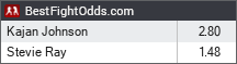 Kajan Johnson vs Stevie Ray odds - BestFightOdds