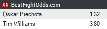 Oskar Piechota vs Tim Williams odds - BestFightOdds