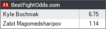Kyle Bochniak vs Zabit Magomedsharipov odds - BestFightOdds