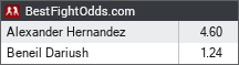 Alexander Hernandez vs Beneil Dariush odds - BestFightOdds