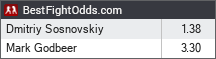 Dmitriy Sosnovskiy vs Mark Godbeer odds - BestFightOdds