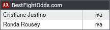 Cristiane Justino vs Ronda Rousey odds - BestFightOdds